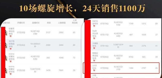 抖音7天螺旋Feed共振叠加连爆玩法,30天从0到1100万的抖音卖货底层逻辑揭秘-老胡轻创社