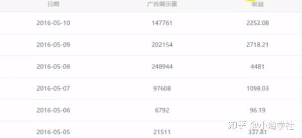 油管搬运赚美金项目分析-老胡轻创社