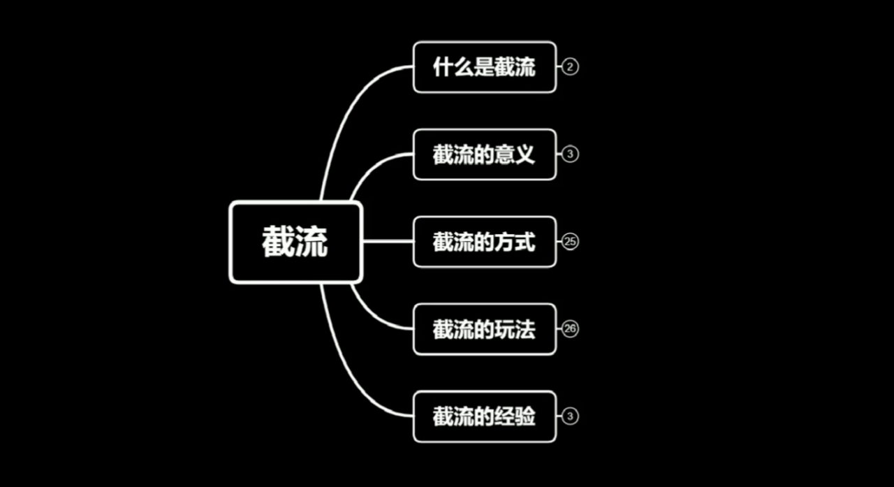 蚊子团队实战引流:长期有效的截流技术+百度被动引流系统2.0-老胡轻创社
