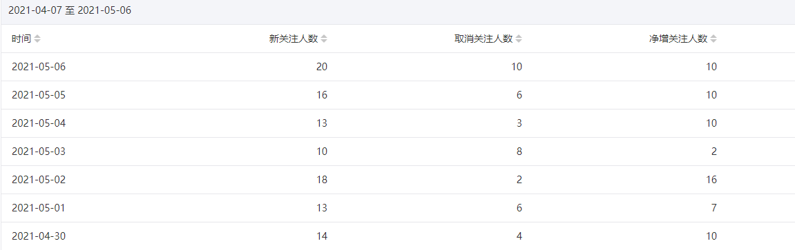 今年重点操作公众号站群项目-老胡轻创社