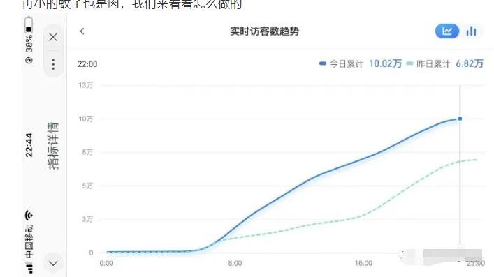 安信无货源店群教程,朋友圈那些几万访客的店是怎么做的-老胡轻创社