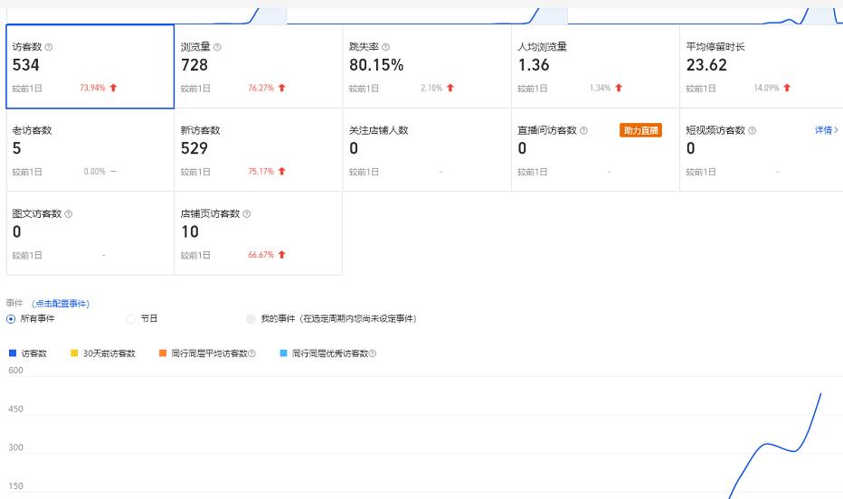 安信无货源3.0三种爆发玩法集合,快速上手完成你店铺的飞起爆发-老胡轻创社