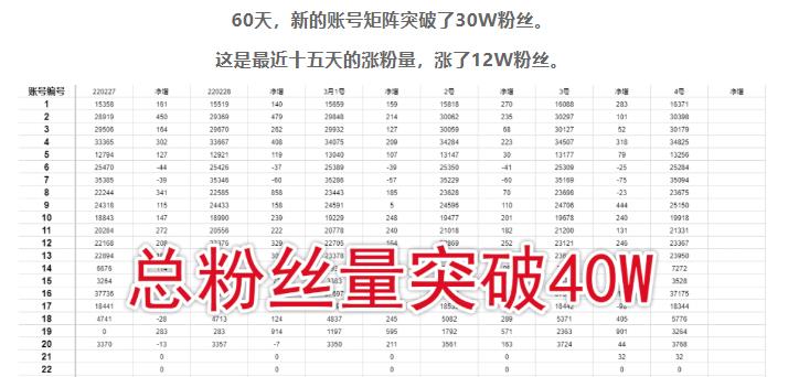 倪叶明·蓝海公众号矩阵项目训练营,0粉冷启动,公众号矩阵账号粉丝突破30w-老胡轻创社