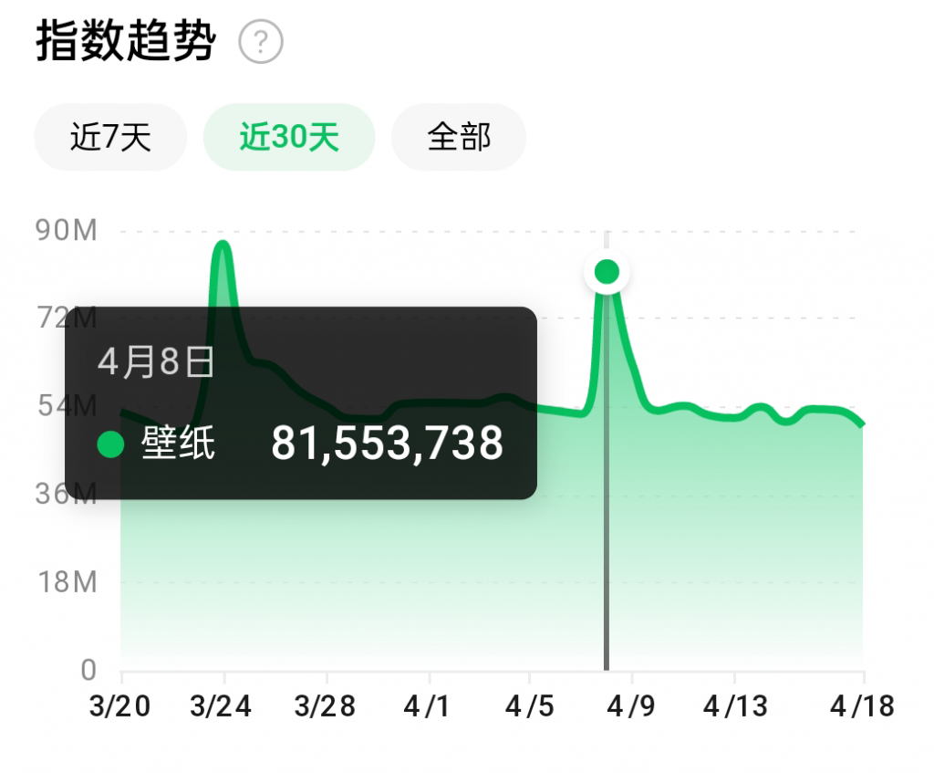 抖音壁纸号全新玩法,全程在抖音内部即可直接变现-老胡轻创社