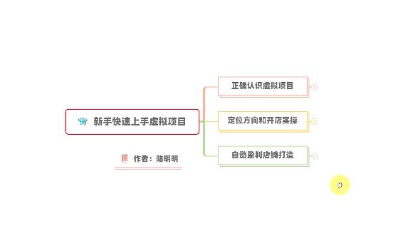 新手如何操作虚拟项目?从0打造月入上万店铺技术【视频课程】-老胡轻创社