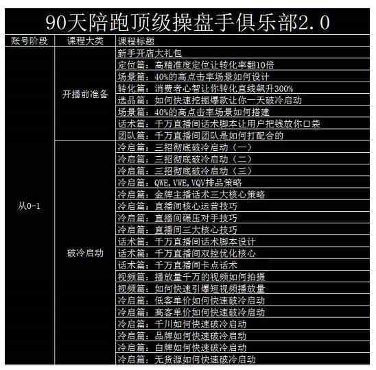 大碗哥抖音直播线上课,超多干货,从0到1学做抖音直播带货-老胡轻创社