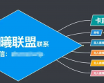臻曦联盟,最新无人直播万人在线技术理原及详细操作步骤解析(视频教程)-老胡轻创社
