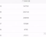 油管搬运赚美金项目分析-老胡轻创社