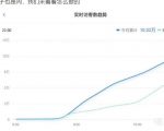 安信无货源店群教程，朋友圈那些几万访客的店是怎么做的-老胡轻创社