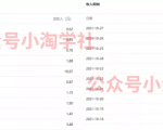 复制粘贴赚流量主收益,操作简单还能涨粉-老胡轻创社