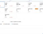 安信无货源3.0三种爆发玩法集合,快速上手完成你店铺的飞起爆发-老胡轻创社