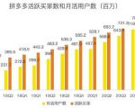 蓝海项目拼多多视频带货课，2022年入百万新风口【视频教程+软件】-老胡轻创社