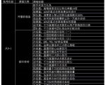 大碗哥抖音直播线上课,超多干货,从0到1学做抖音直播带货-老胡轻创社